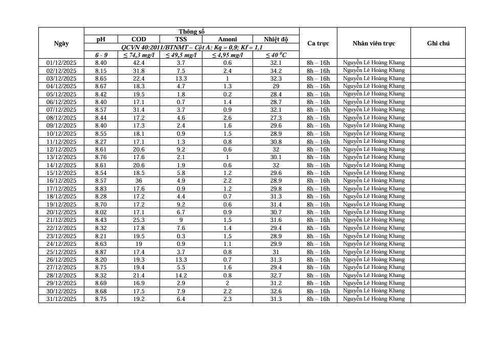 Số liệu báo cáo Kết quả quan trắc tự động Tháng 12/2025