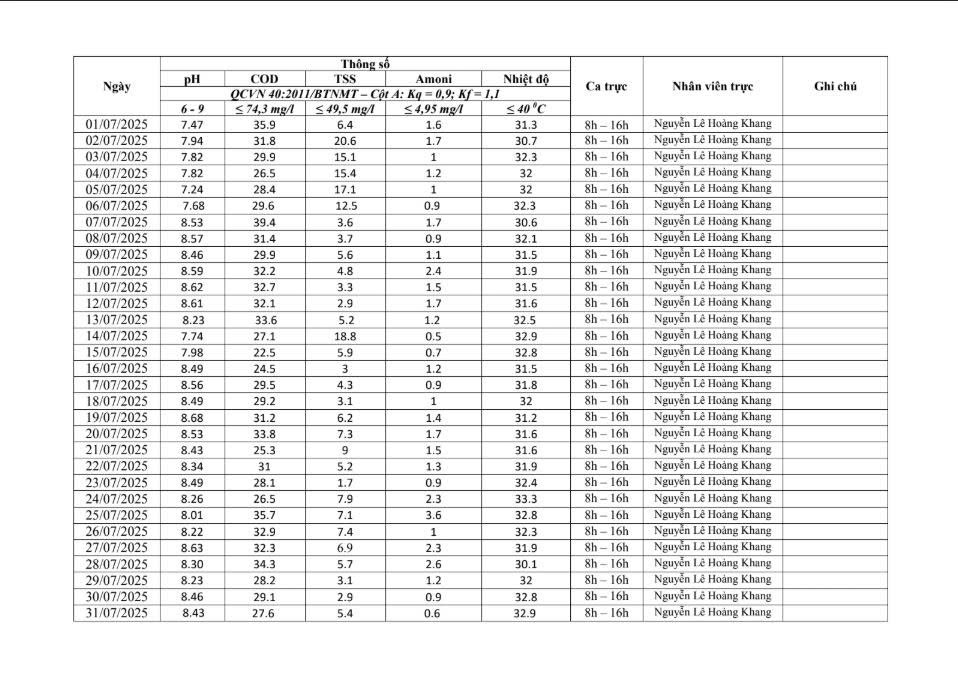 Số liệu kết quả báo cáo quan trắc tự động tháng 7